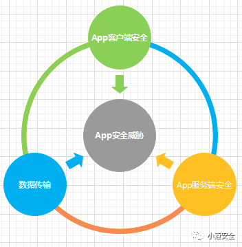 app安全解决方案_安全分支解决方案  第1张