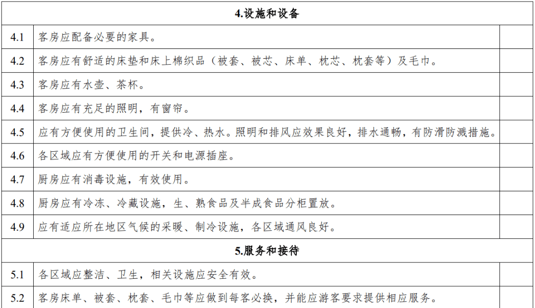 评级|云南：旅游民宿评级复核不达标将限期整改、取消等级