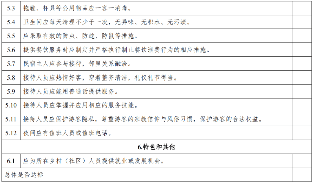 评级|云南：旅游民宿评级复核不达标将限期整改、取消等级