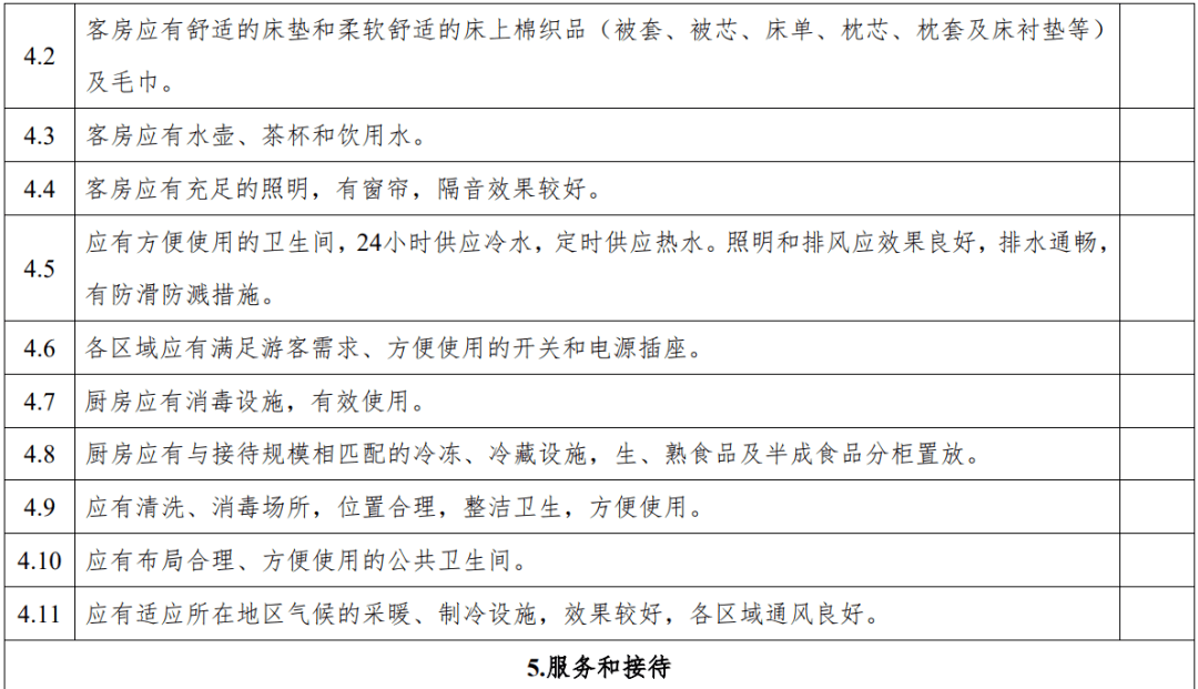 评级|云南：旅游民宿评级复核不达标将限期整改、取消等级