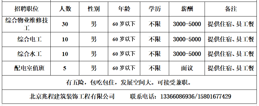 地点:北京市石景山区高井甲32号七:中国人寿保险股份有限公司门头沟收