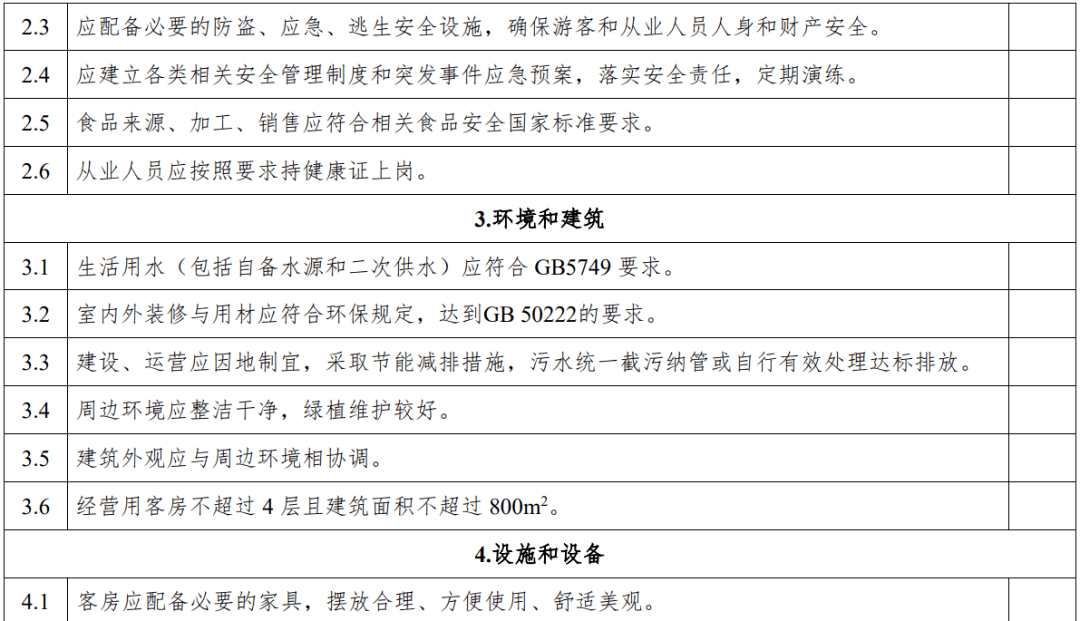 评级|云南：旅游民宿评级复核不达标将限期整改、取消等级