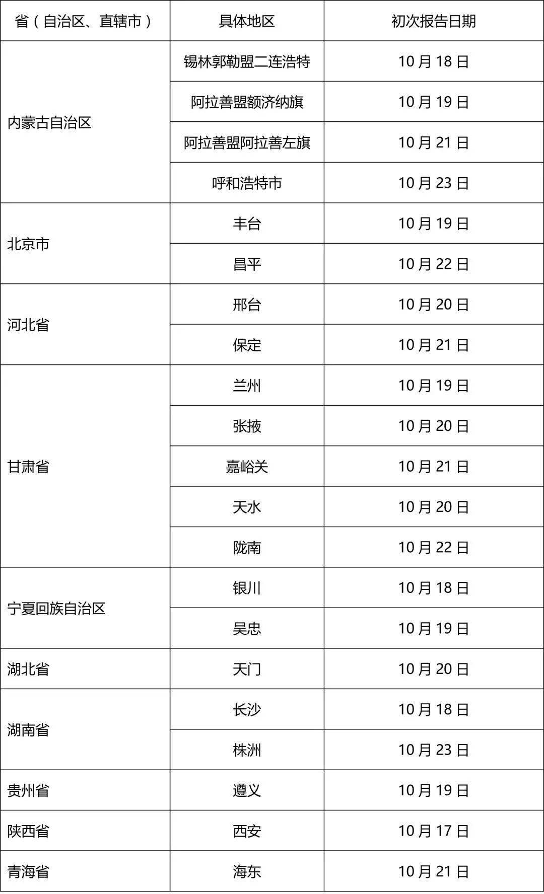 阳性|全国新增本土确诊病例38例！刚刚，辽宁省疾控发出最新提醒！