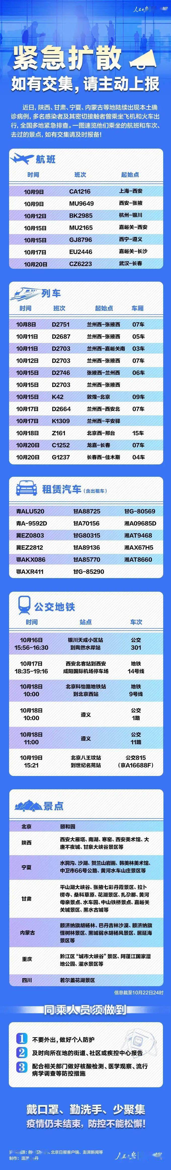 各类风险|扩散！这些乘客，请主动上报！