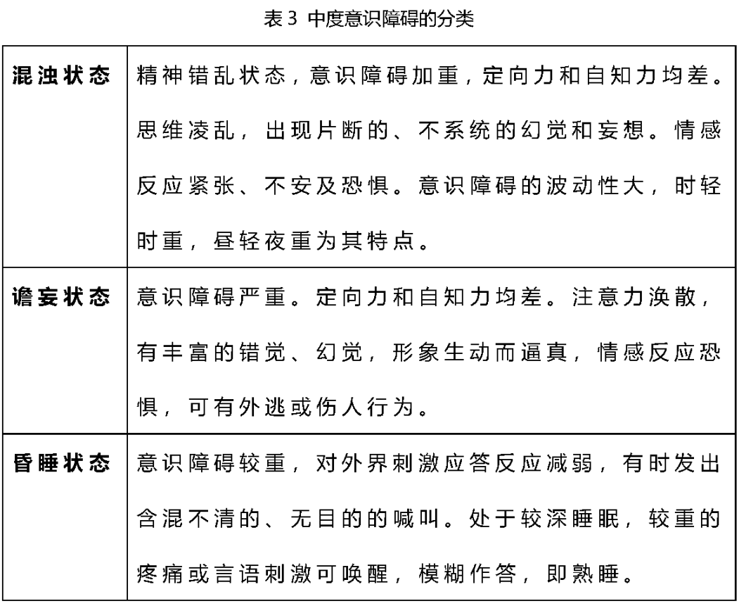 临床笔记意识障碍的分类及鉴别诊断