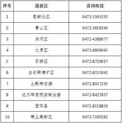 2. 查询各区接种点联系电话