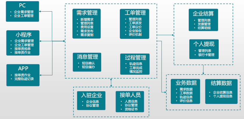 绿城服务 | 颠覆传统，打造灵活用工者专属用工平台