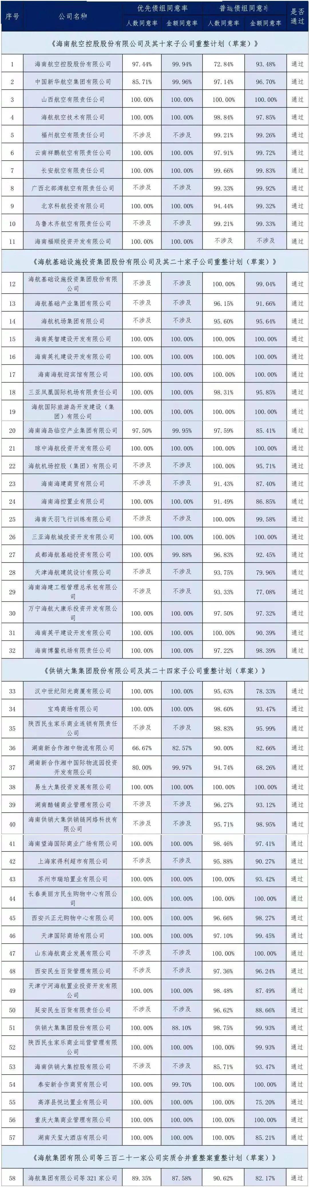 重组的股票过会之后怎样走