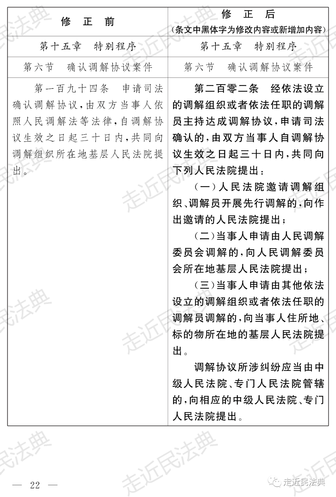 2021年《民事诉讼法(修正草案)》全文及修正条文前后对照表