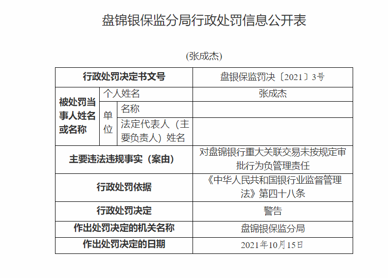 盘锦银行因重大关联交易未按规定审批被罚20万元