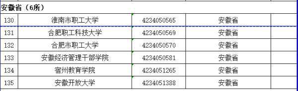 台湾|安徽121+6所！教育部发布全国高校最新名单