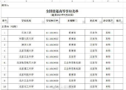 成人|转存！2021全国高等学校名单