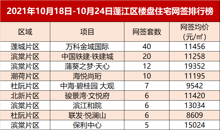 江门蒲葵之梦天心楼价图片