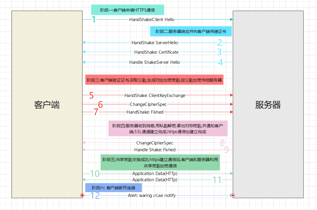 通過非對稱加密算法可以使得我們傳的明文信息,無法通過逆推得出明文