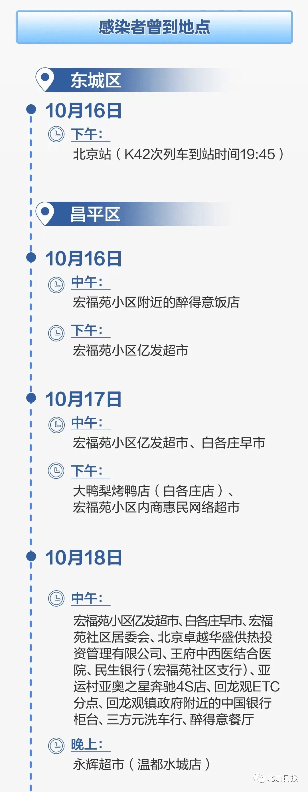 感染者|169例感染者！他们是谁？到过哪里？有何关联？最新情况一文说清