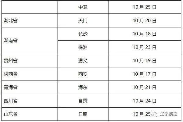 社区|辽宁疾控发布健康提醒