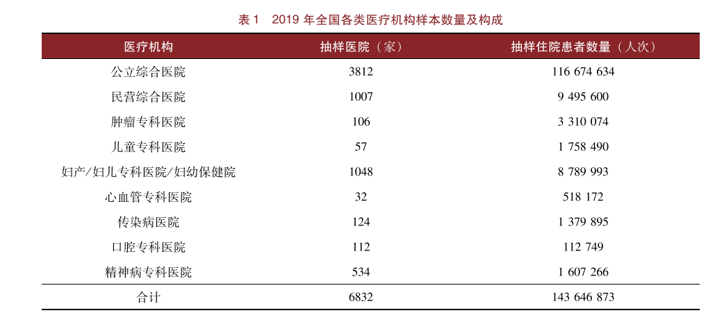 医务必读 2020年国家医疗服务与质量安全报告重磅发布 分析