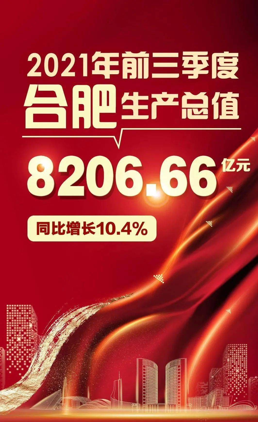 合肥发布2021gdp_2021年Q1中国城市GDP排行 成都不敌苏州,合肥 福州崛起(2)