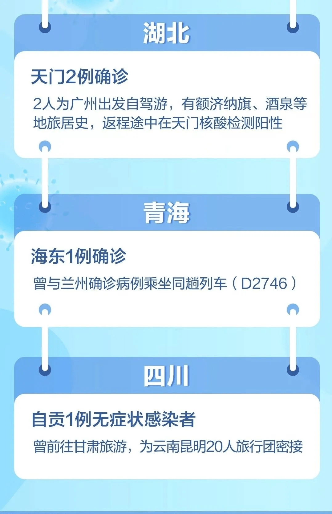 感染者|169例感染者！他们是谁？到过哪里？有何关联？最新情况一文说清