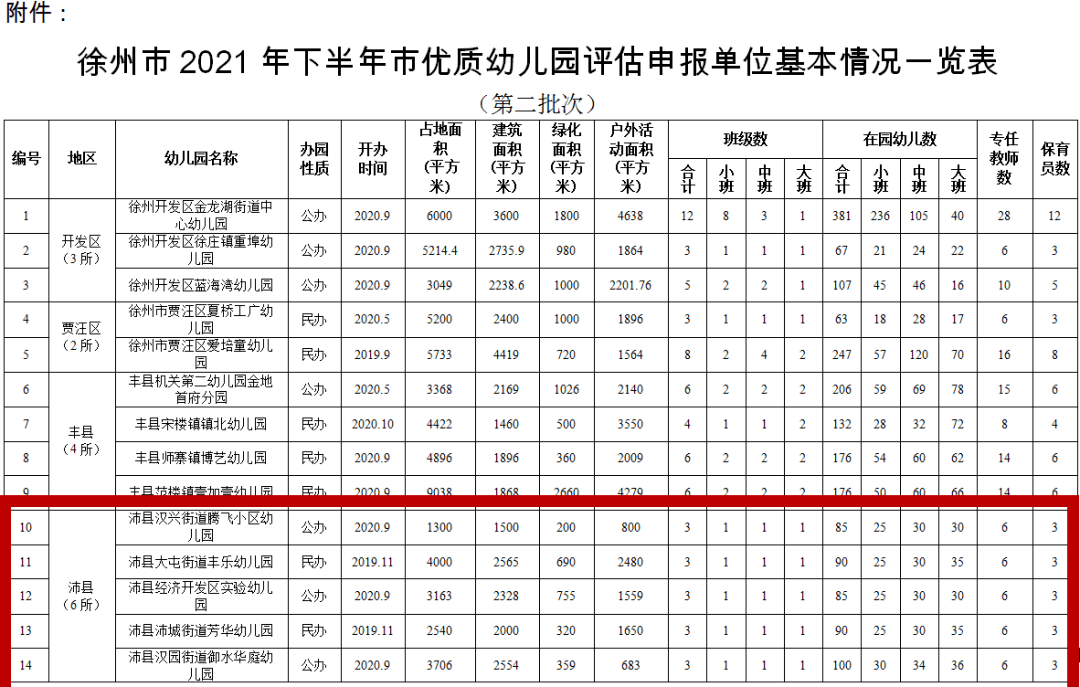 com|徐州公示！沛县6所幼儿园进入现场考察环节~