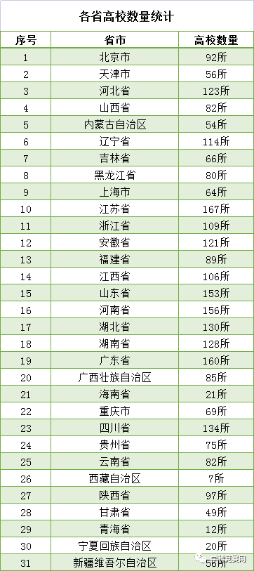 竞赛|全国高等学校名单最新发布！认准这3012所大学