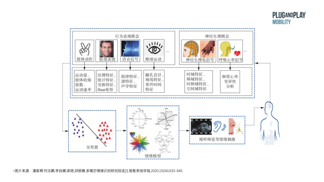 情感|出行洞察：智能座舱中的情绪识别