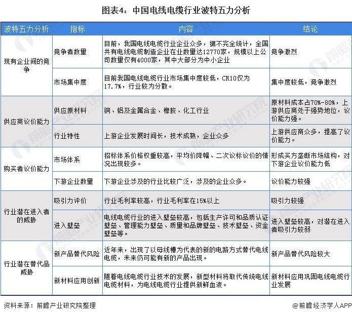 2021年中国电线电缆市场竞争格局分析区域发展不 三分彩 Vr三分彩官网