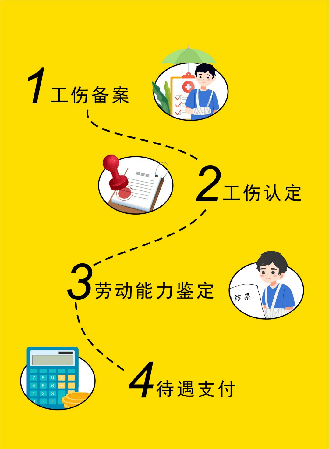 人社民生热线上下班途中发生交通事故算工伤吗快来看看这些关于工伤