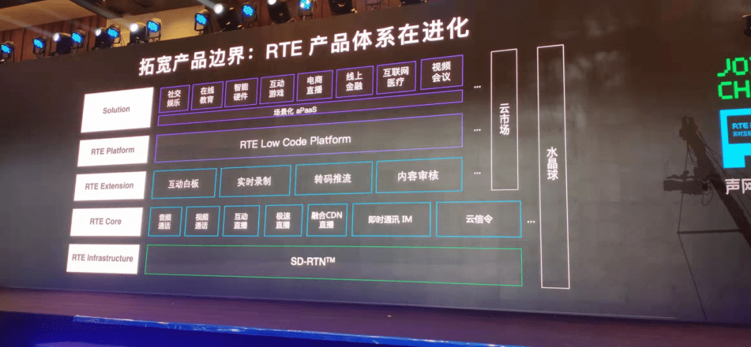 ?RTE2021，实时互动技术的进化与蝶变