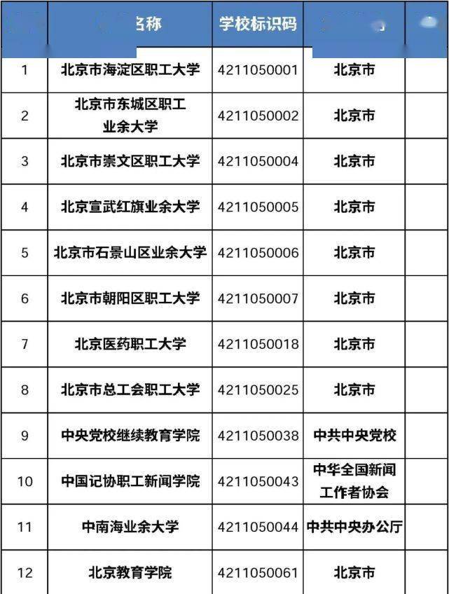 首都|最新最全在京高校名单来了！肯定有你的母校