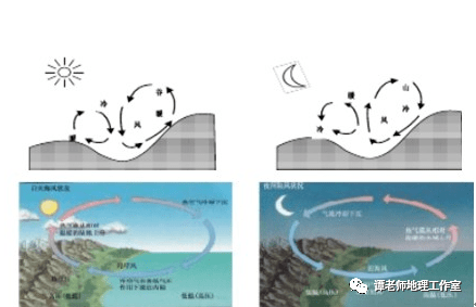 重磅整理高中地理必须要知道的11种风冰川风焚风峡谷风布拉风等