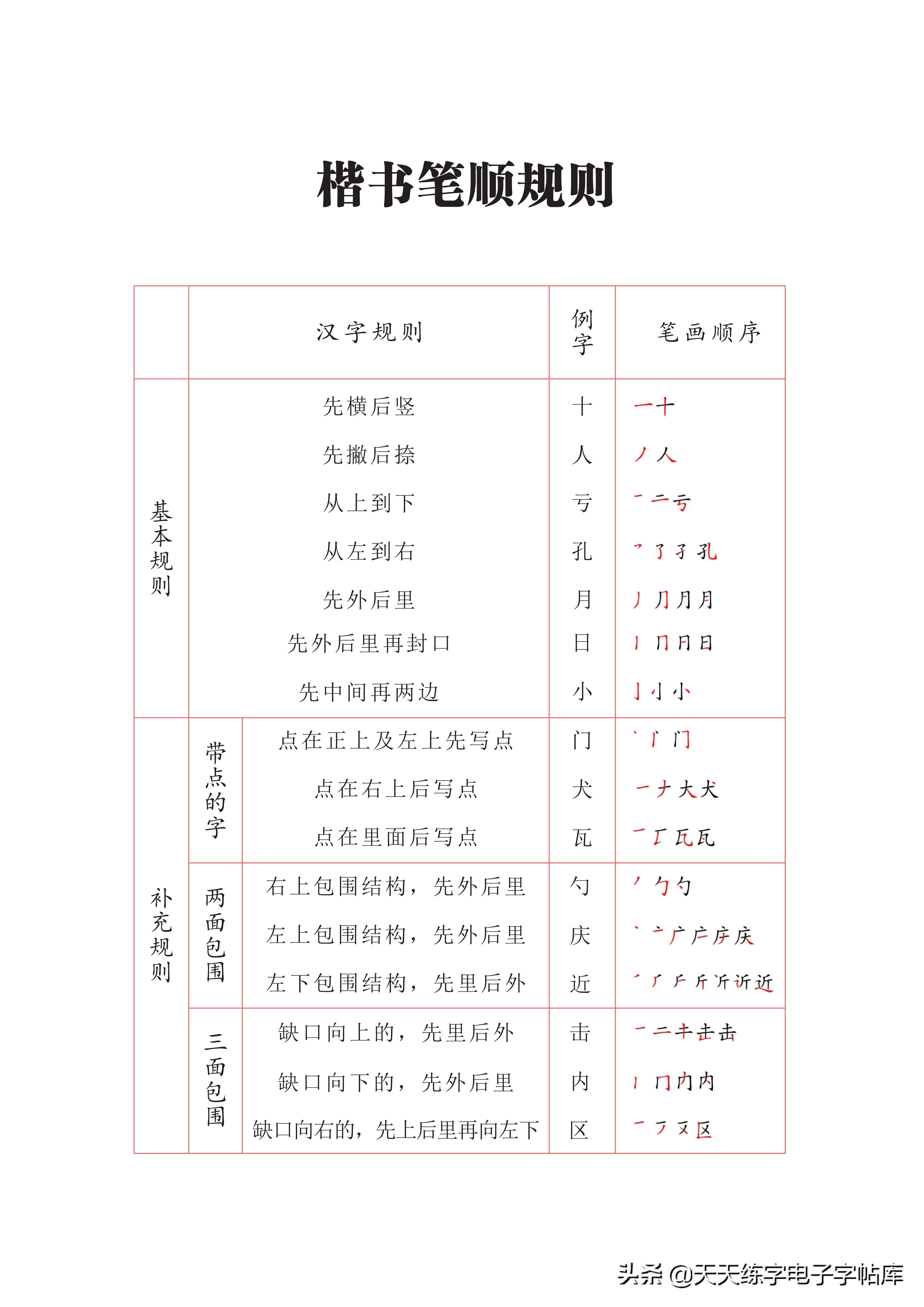 最新培训班教材全套三册36基本笔画80偏旁部首60间架结构