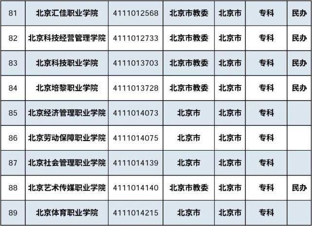 首都|最新最全在京高校名单来了！肯定有你的母校