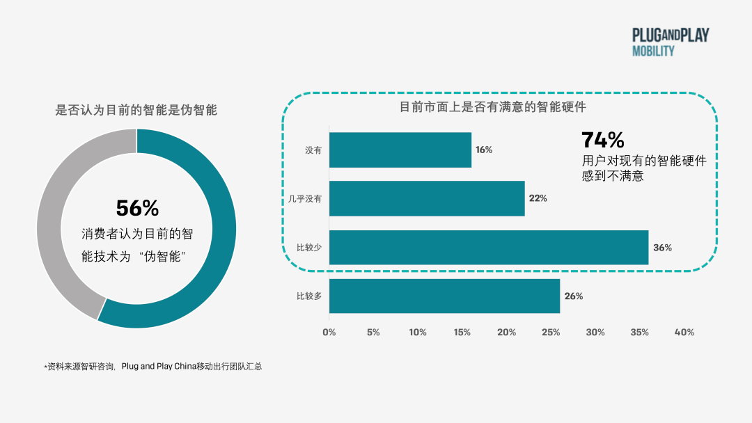 情感|出行洞察:智能座舱中的情绪识别