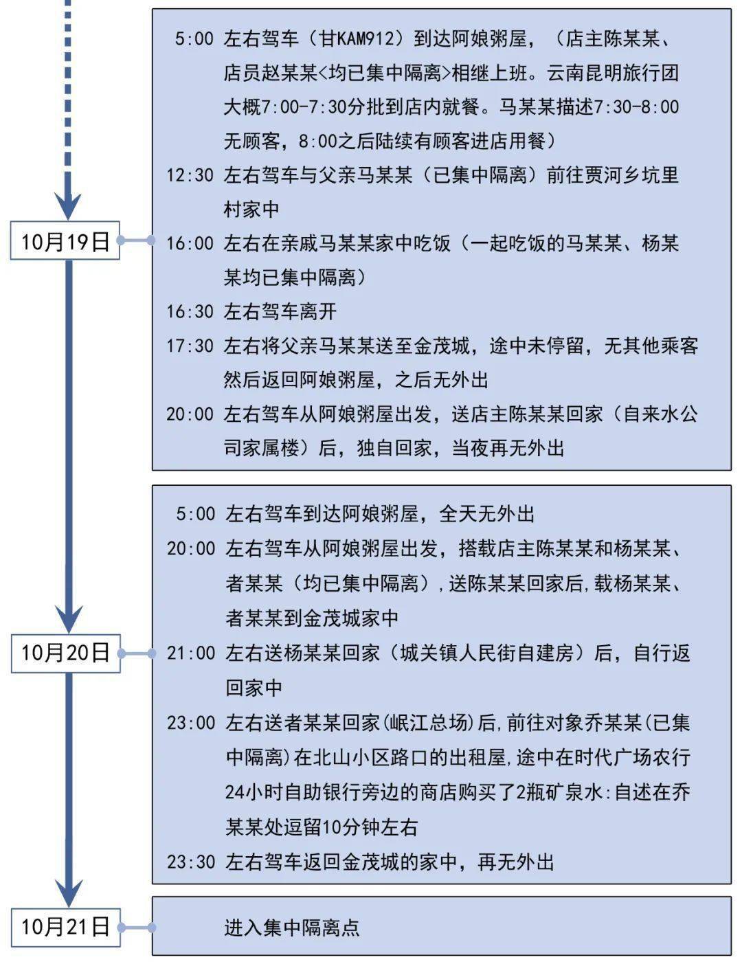 隔离|最新！甘肃陇南新增1例确诊病例轨迹公布