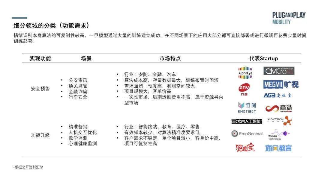 情感|出行洞察：智能座舱中的情绪识别