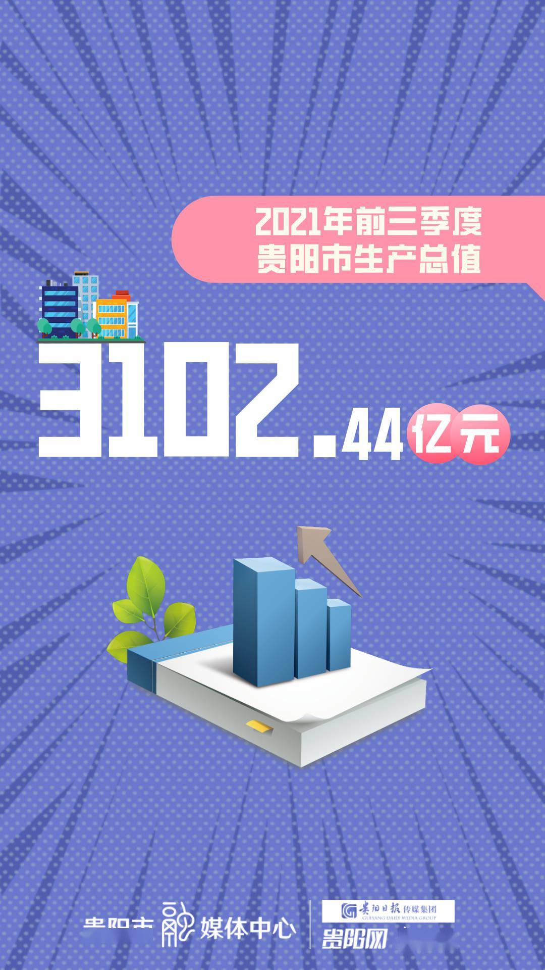 贵阳市2021gdp_2021年前三季度贵阳市GDP达3102.44亿元!同比增长4.8%