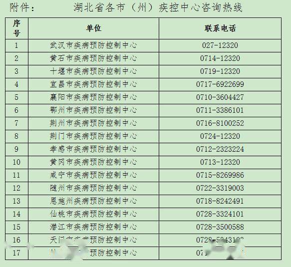 防控|湖北疾控紧急提示！去过此地请申报！