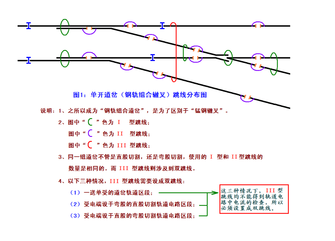 交叉渡线道岔绝缘位置图片