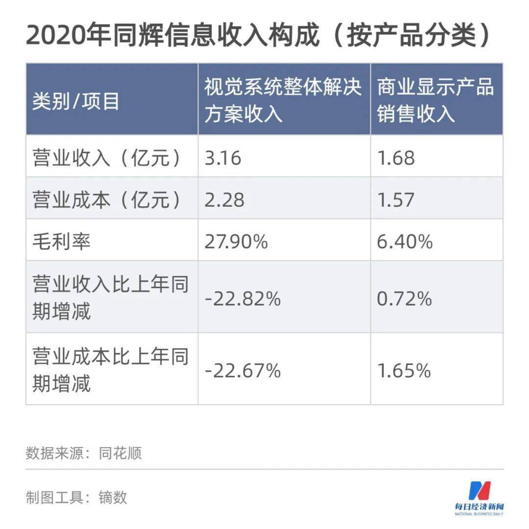 戴福|挂牌10年“等”来北交所，瞄准VR应用小龙头，同辉信息董事长戴福昊：要做从蛋壳里啄出的鹰