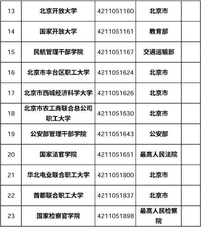 首都|最新最全在京高校名单来了！肯定有你的母校