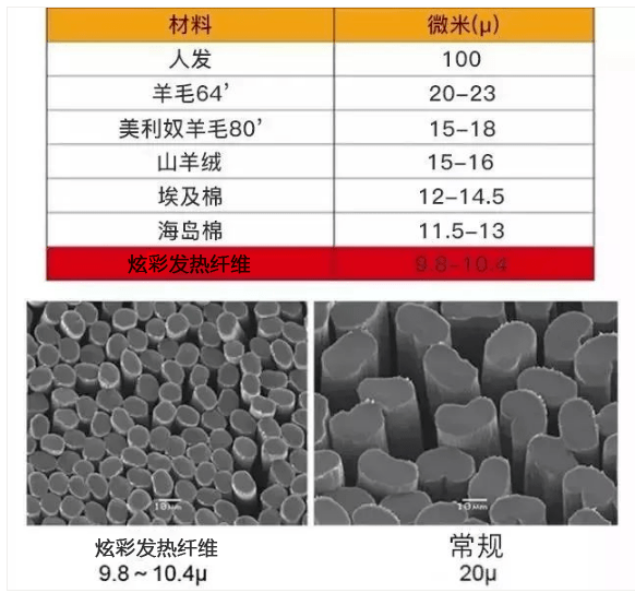 身体这个秋衣“烫手”，锁温保暖，怕冷穿它就对了！