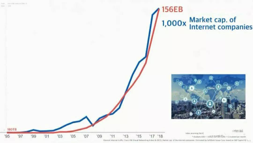 趋势|孙正义看未来30年投资趋势（附完整PPT）