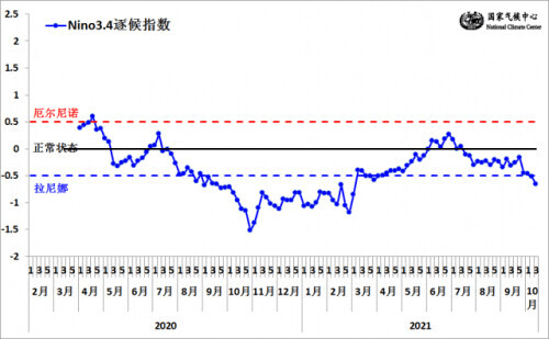 今年冬天江西会很冷吗 专家详细回应 拉尼娜