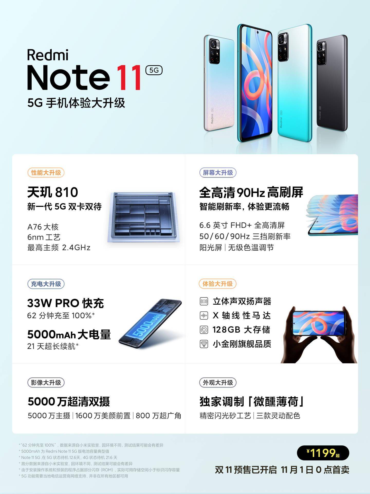 方面|Redmi Note 11 5G 正式发布：天玑 810+5000mAh 电池，1199 元起