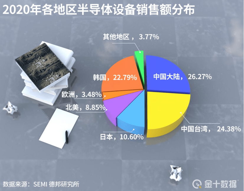 经济没落近30年 日本曾占全球50 半导体市场 如今为何无法崛起 产业省