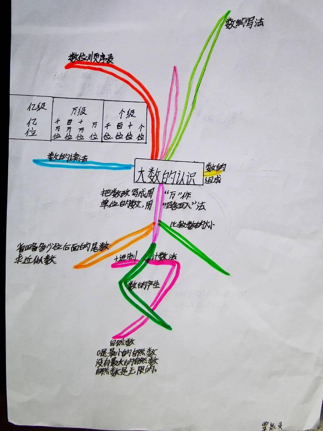 四年级方框图怎么画图片