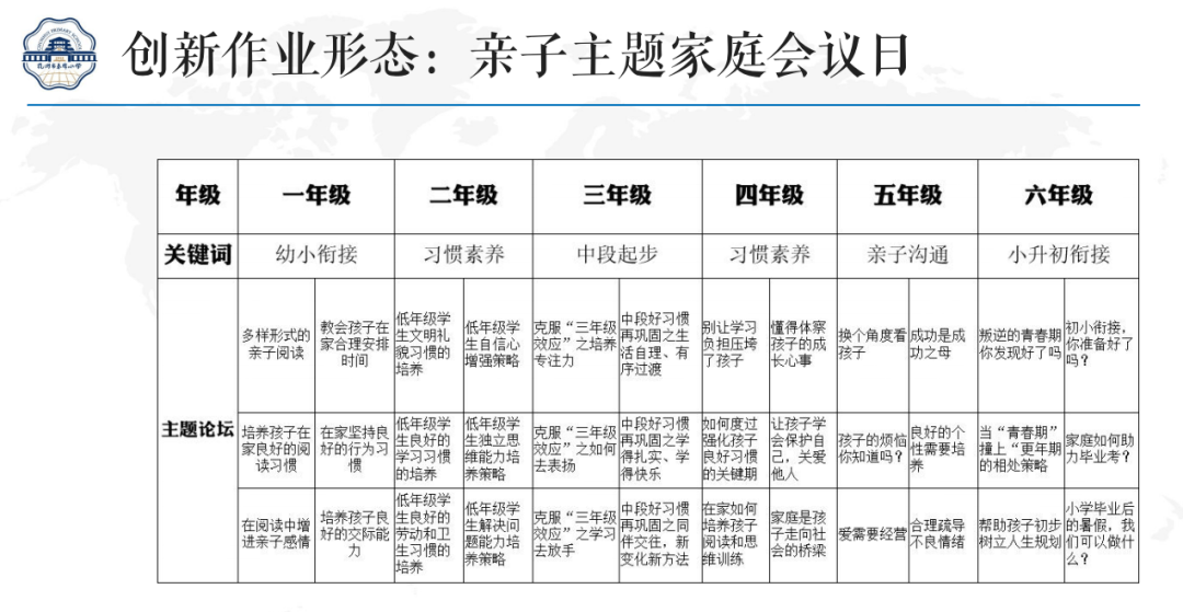 整体|作业减量增质的“点线面体”，这所学校的立体探索值得学习 | 头条