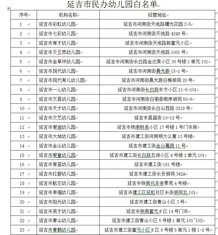 延吉市|2021年延吉市民办幼儿园白名单正式公布