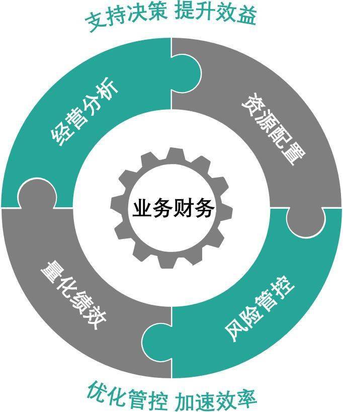 财务人员不会财务分析能做财务吗